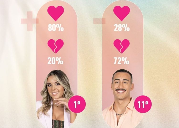 Fotografia instagram Big Brother TVI